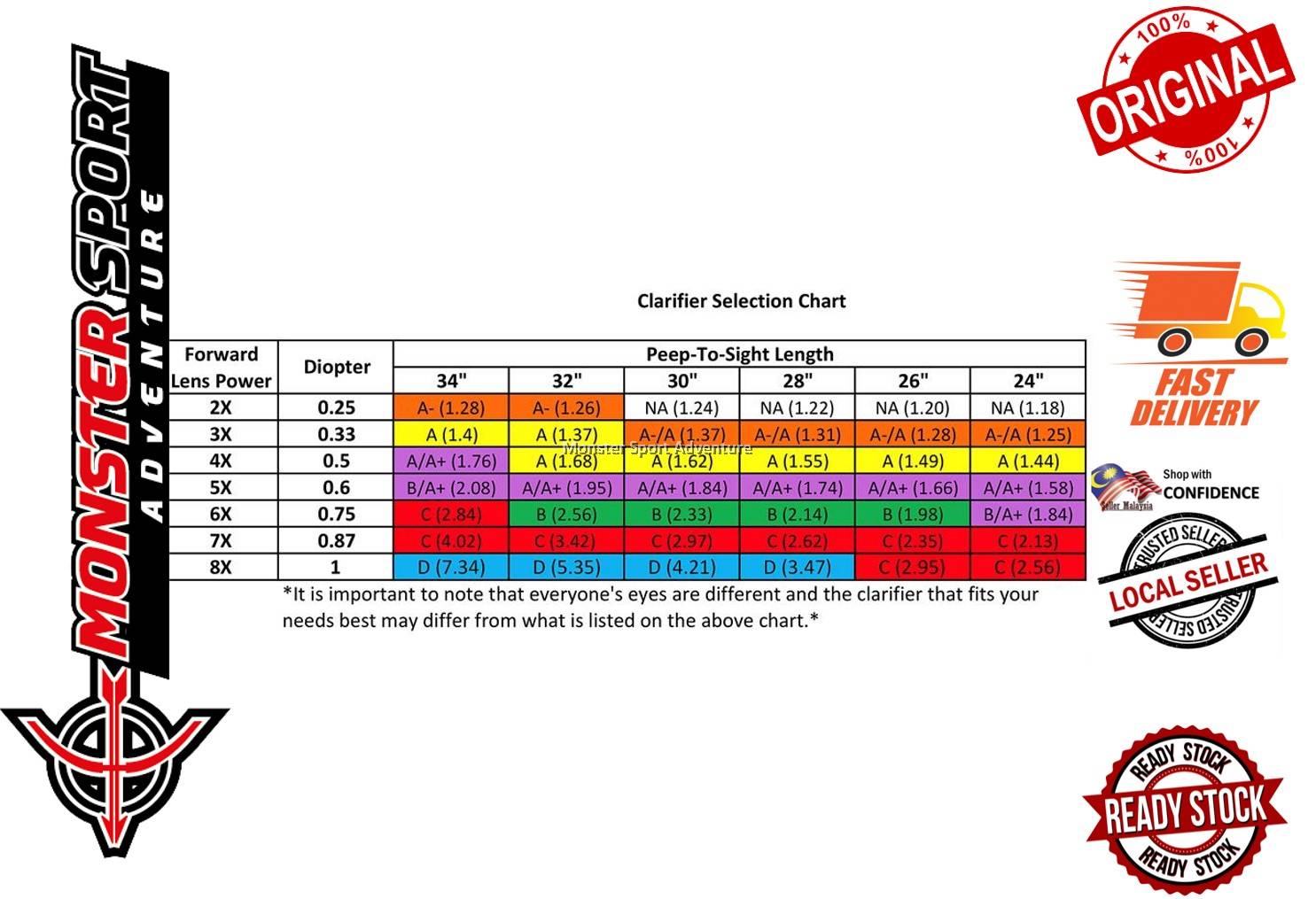 Hamskea Archery InSight Standard Peep Kit, Lens, Aperture, Sight Housing
